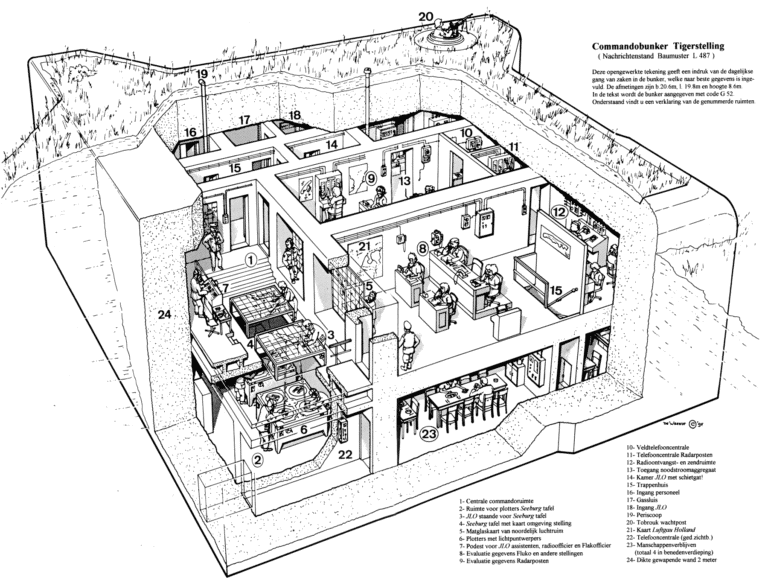 Tiger_Bunker